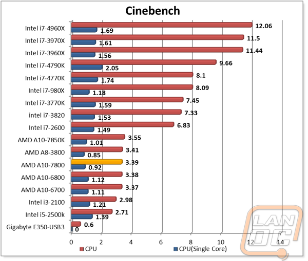 cpugraph2