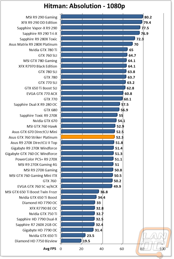 graph11