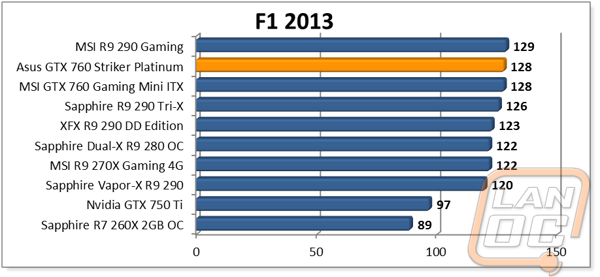 graph7