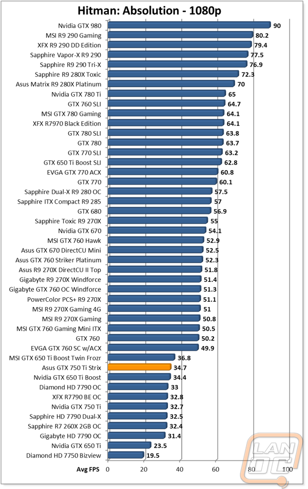 graph10