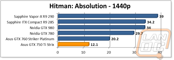 graph14