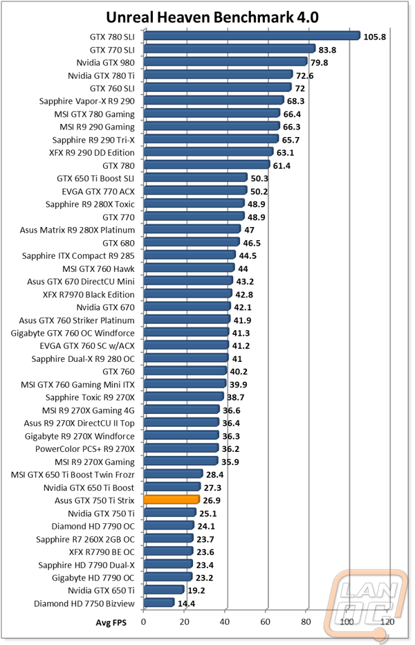 graph7