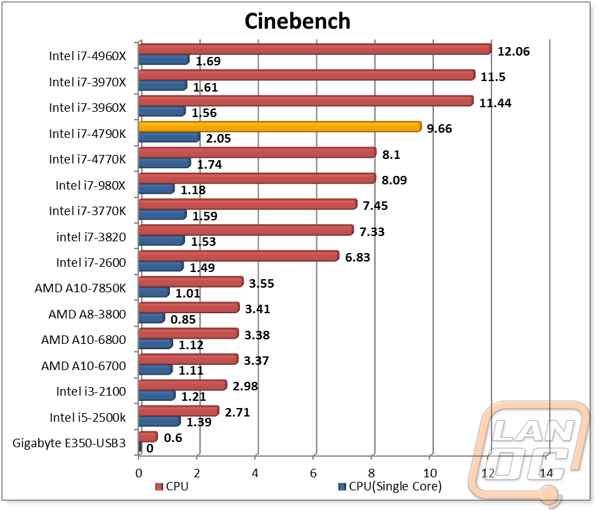 cpugraph2
