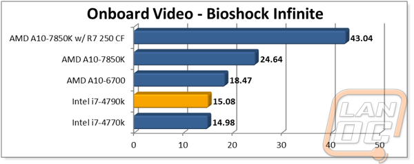 obgraph6