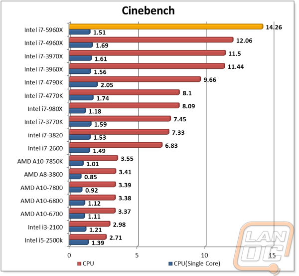 graph2