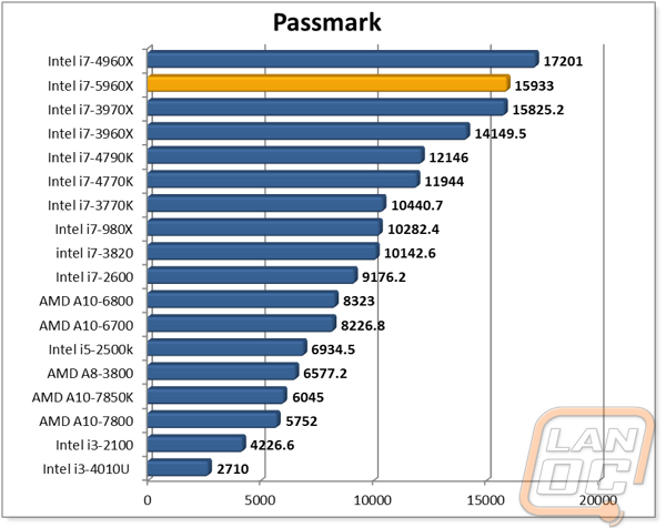 graph3