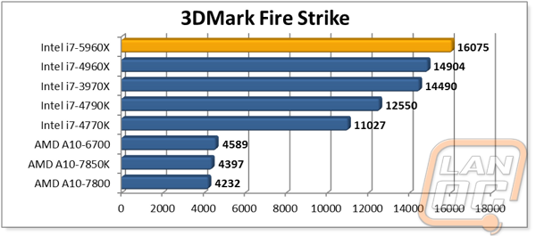 graph6