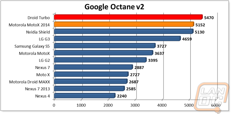 graph2
