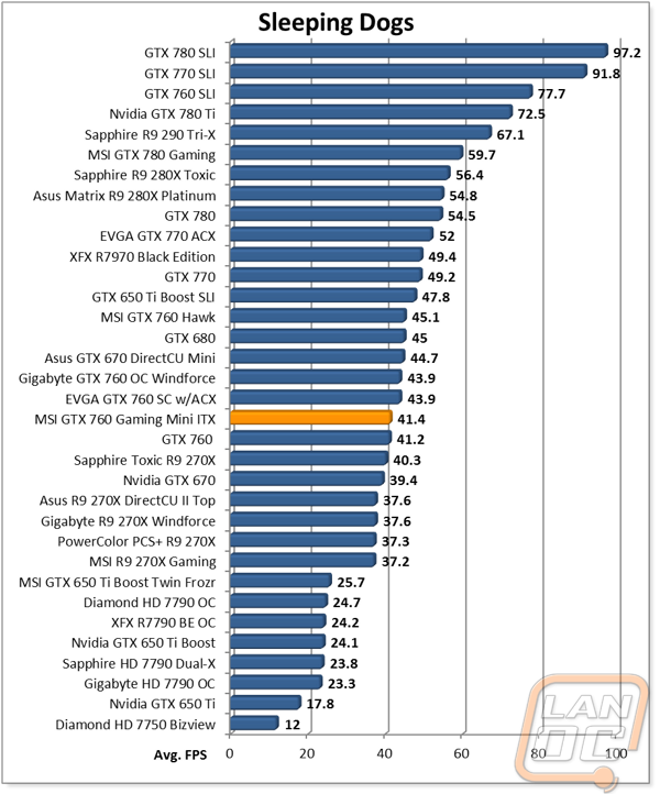 graph15