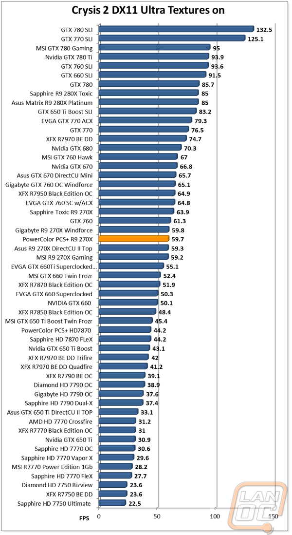 graph7