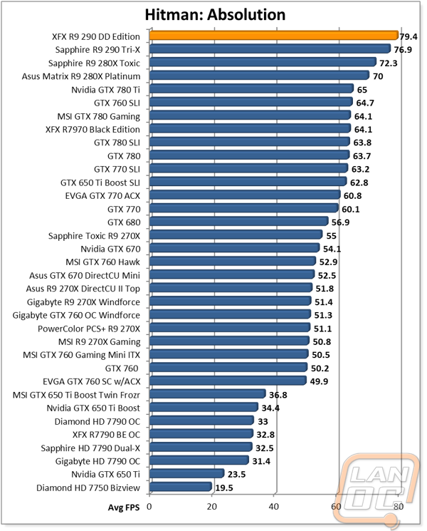 graph14