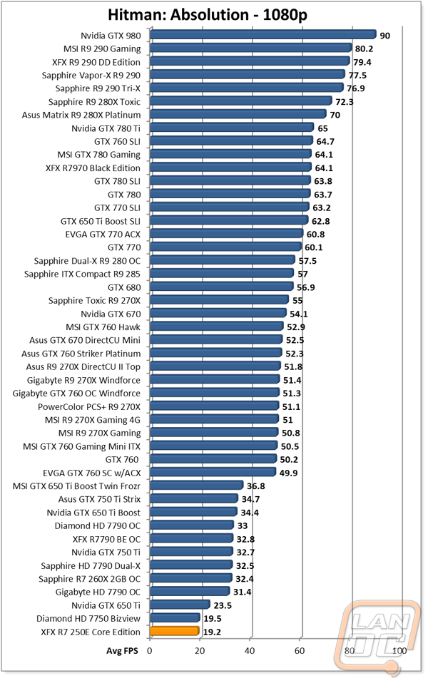 graph10