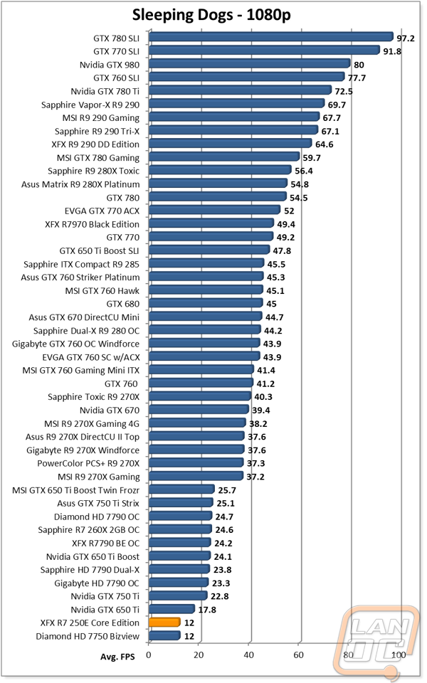 graph11