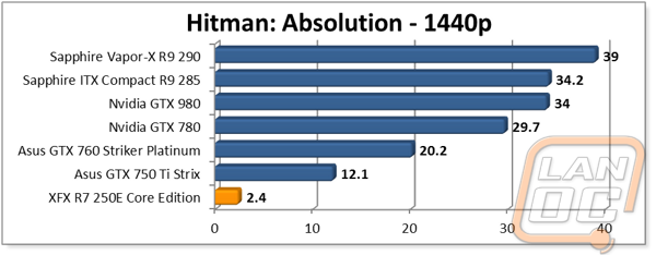 graph14
