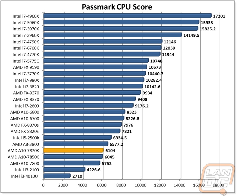 cpugraph4