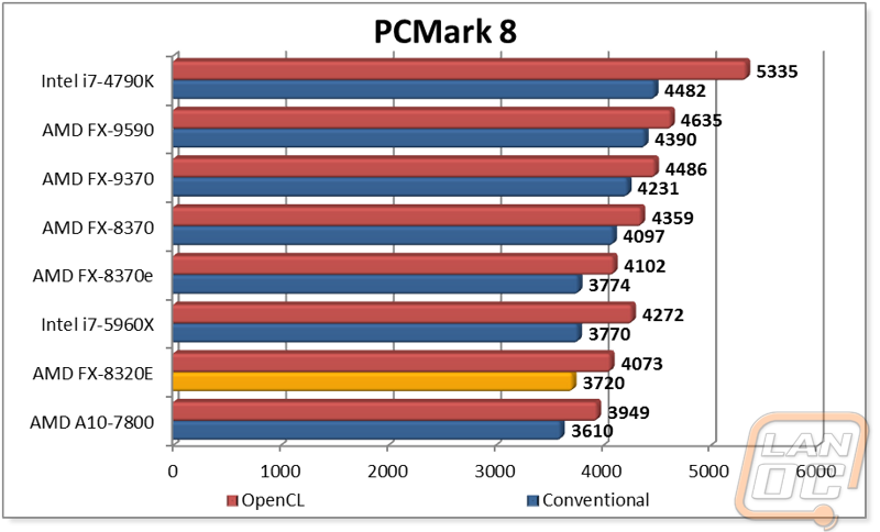 graph4