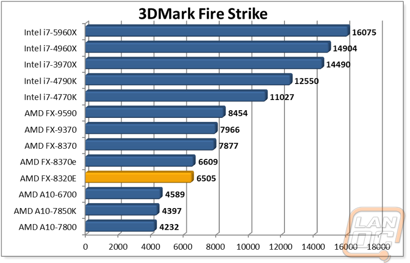 graph6