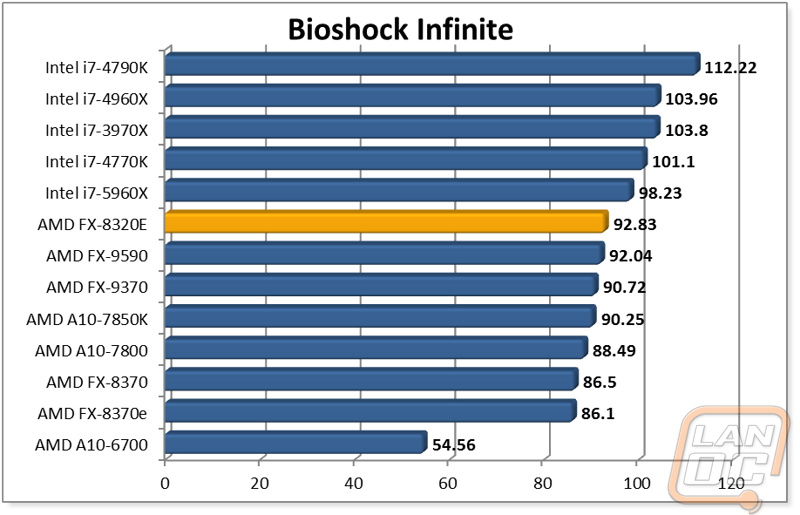 graph7