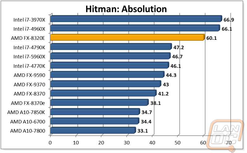 graph9