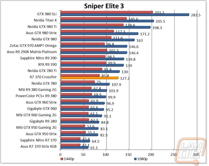 graph6