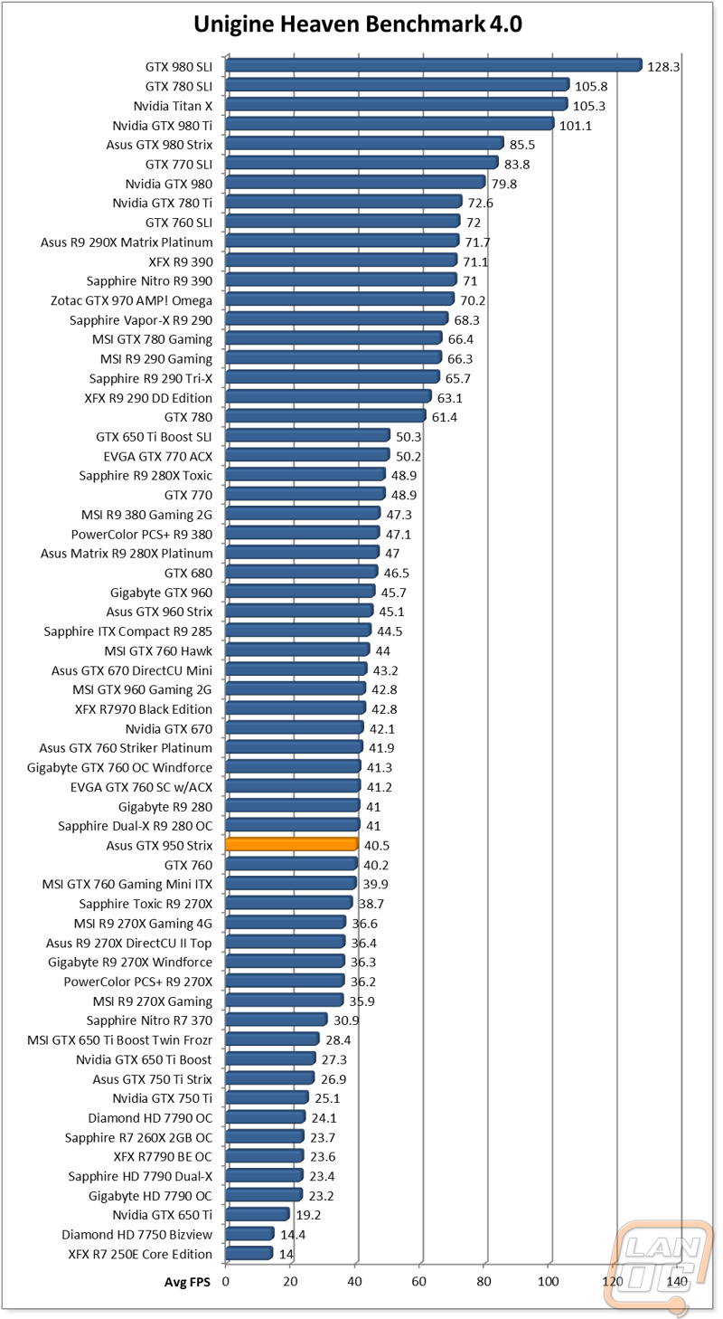 graph2