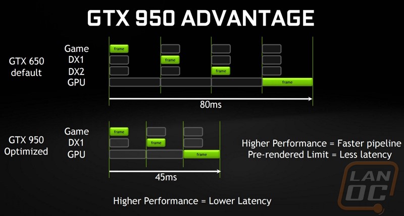 nvidia 3