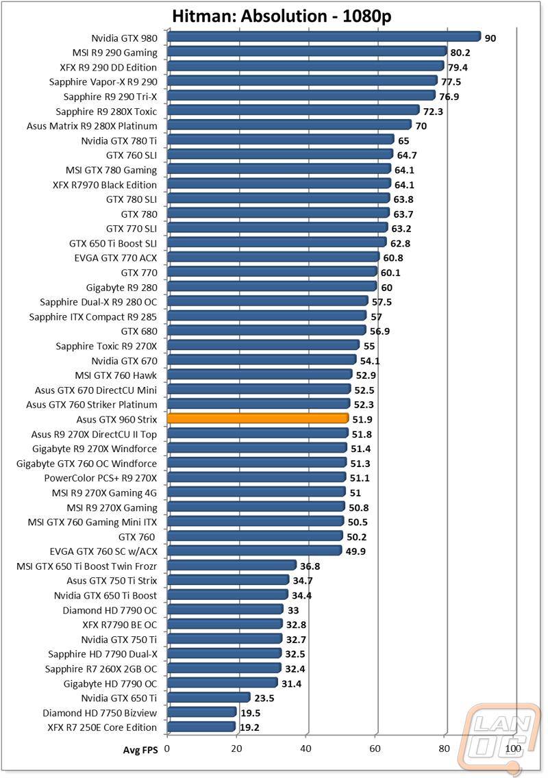 graph14
