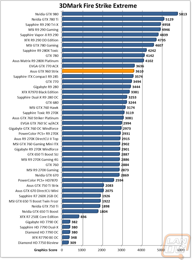 graph2