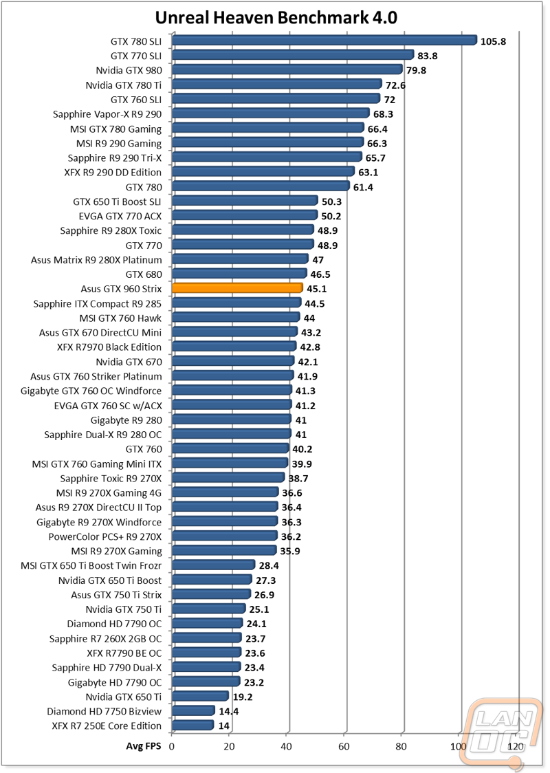 graph4