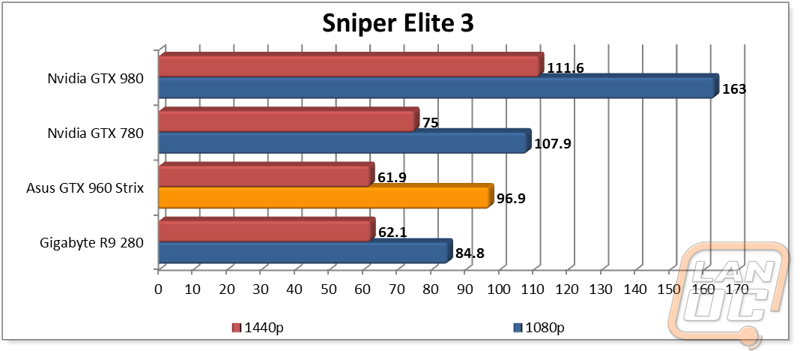 graph6