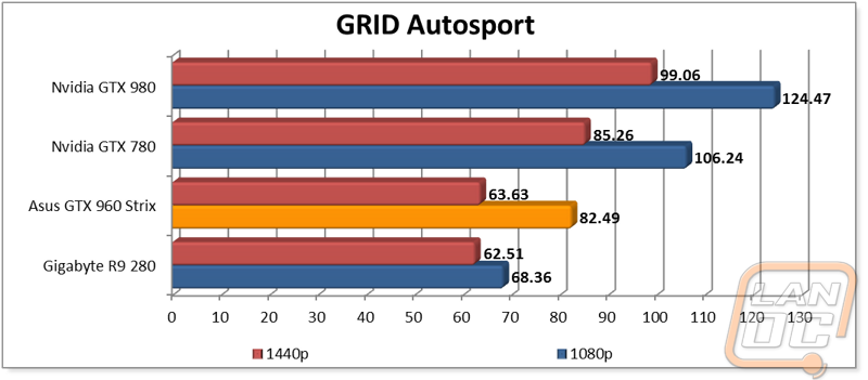 graph7