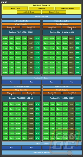 nvidia 3
