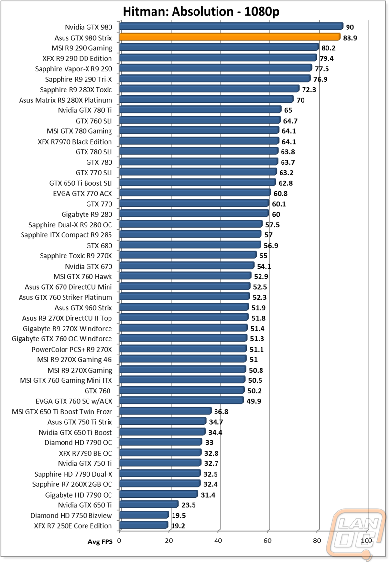 graph14