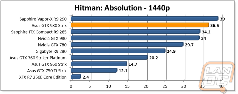 graph15