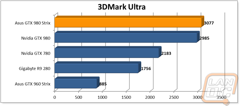graph3