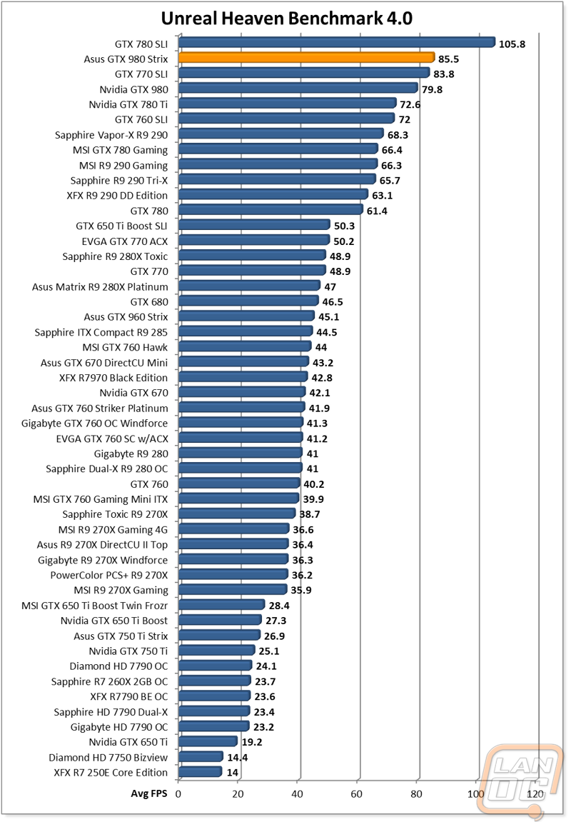 graph4