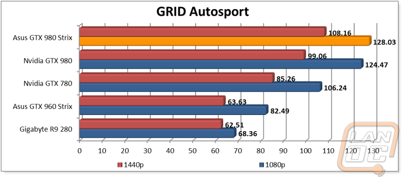 graph7