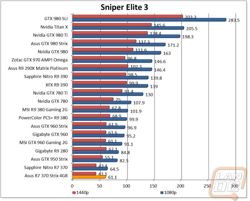 graph6