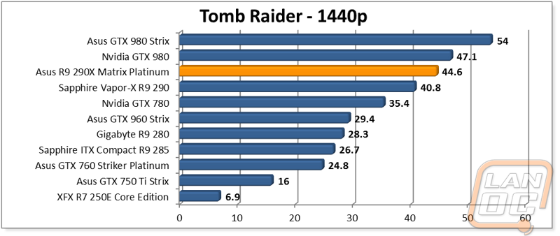 graph14