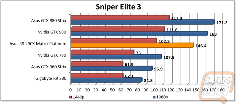 graph7