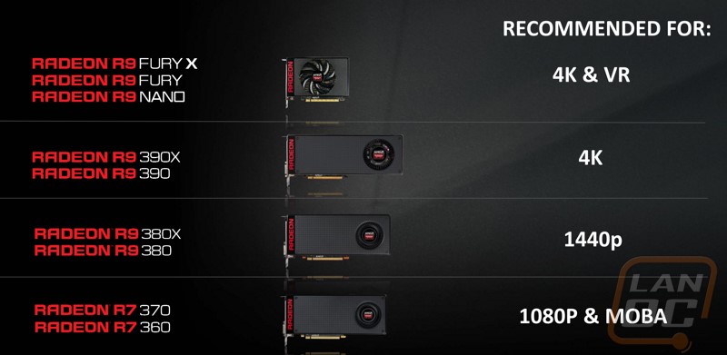 amd 2