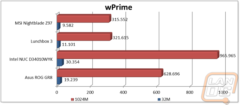 graph2