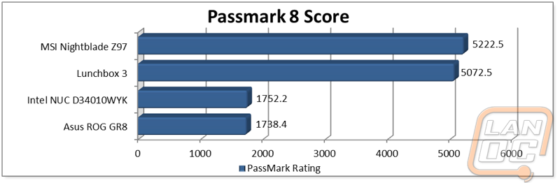 graph3