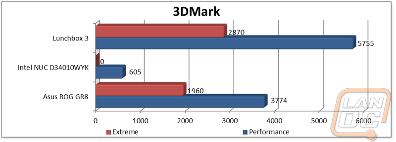 graph5