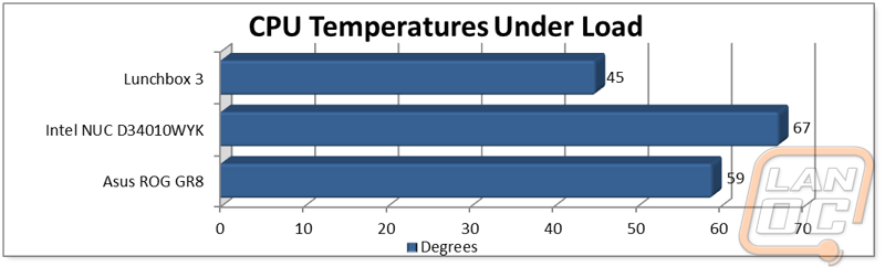 graph7