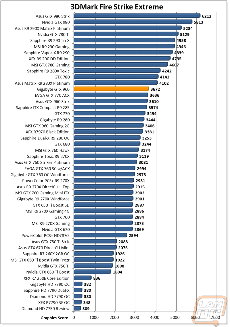 graph2