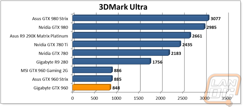 graph3