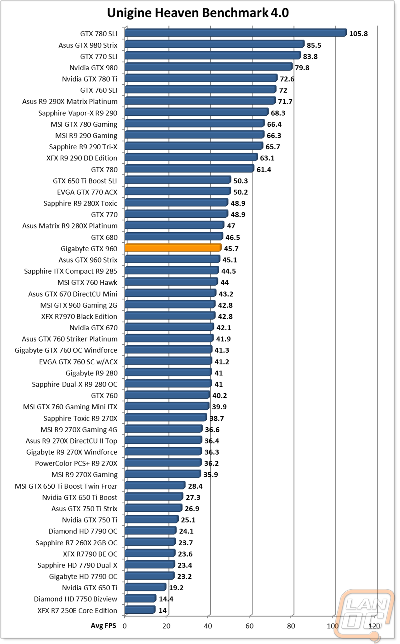graph4