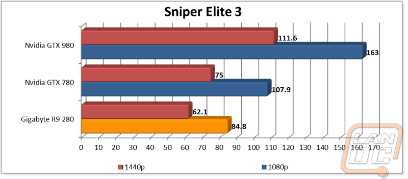 graph6