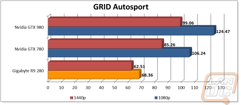 graph7